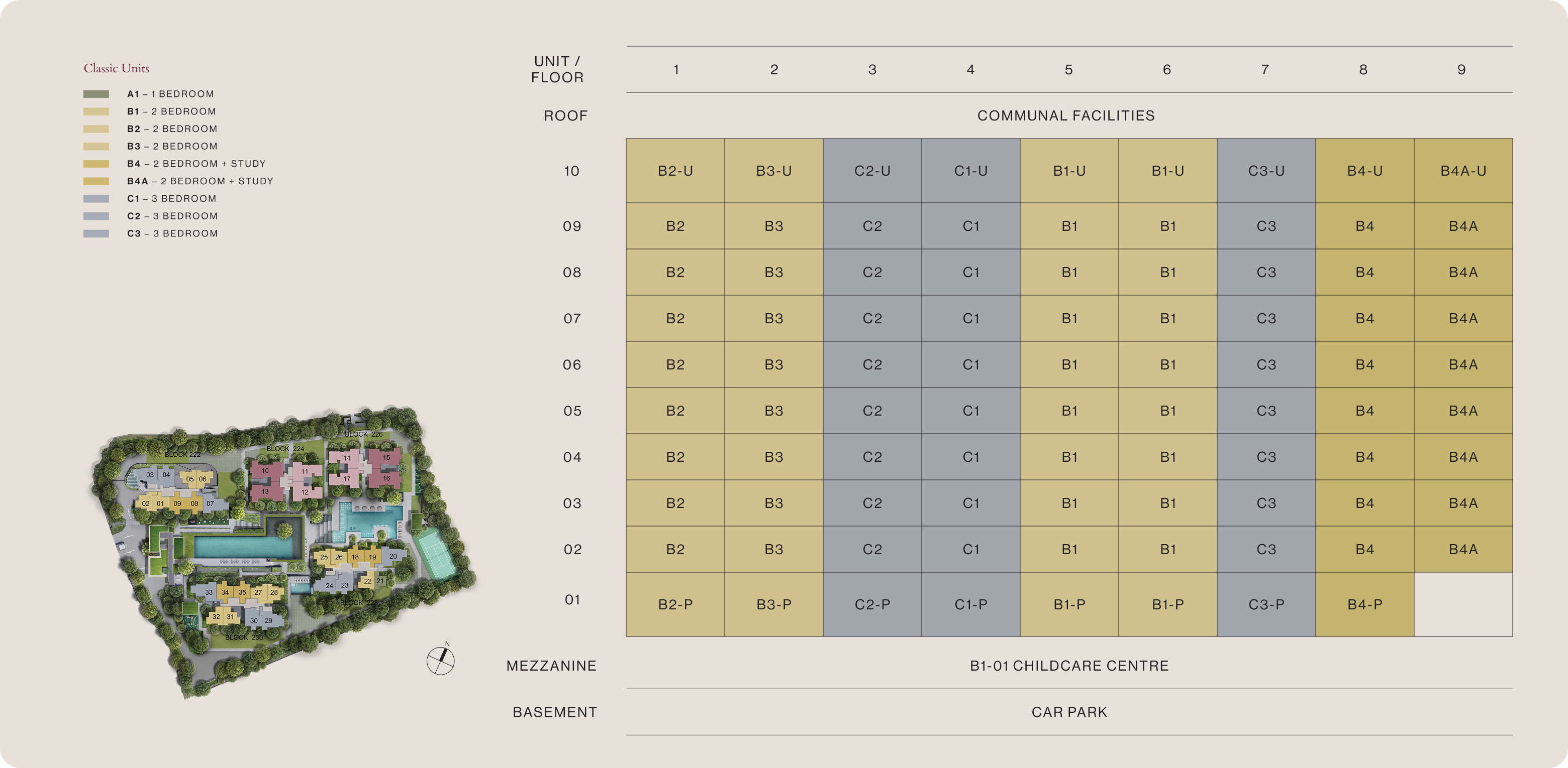 Unit Distribution Chart