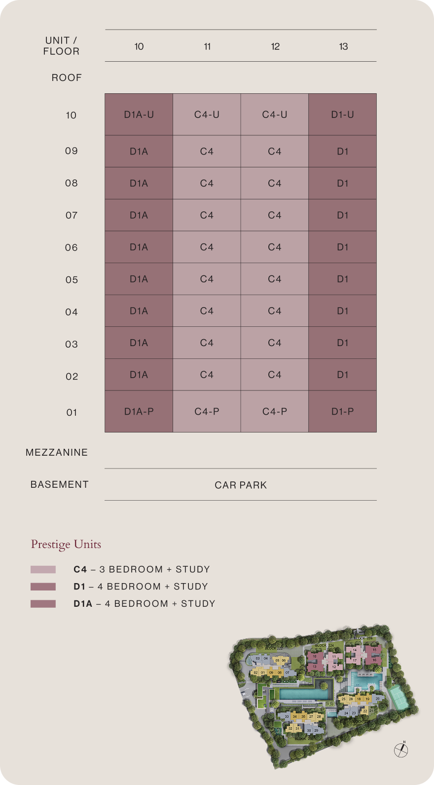 Unit Distribution Chart