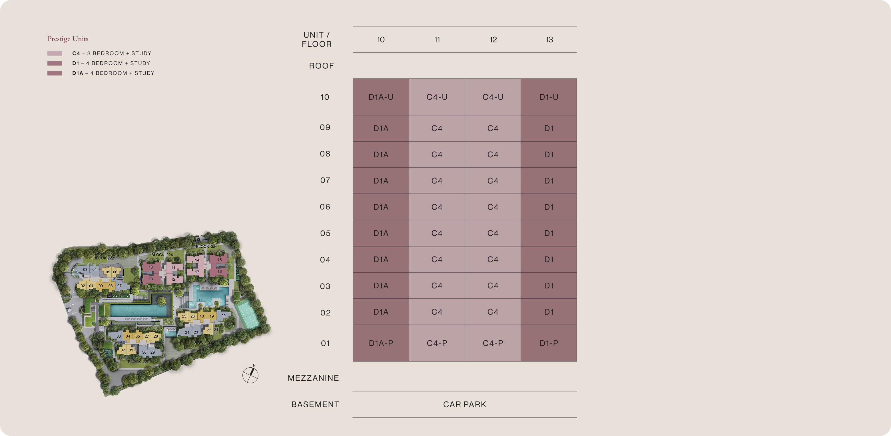 Unit Distribution Chart