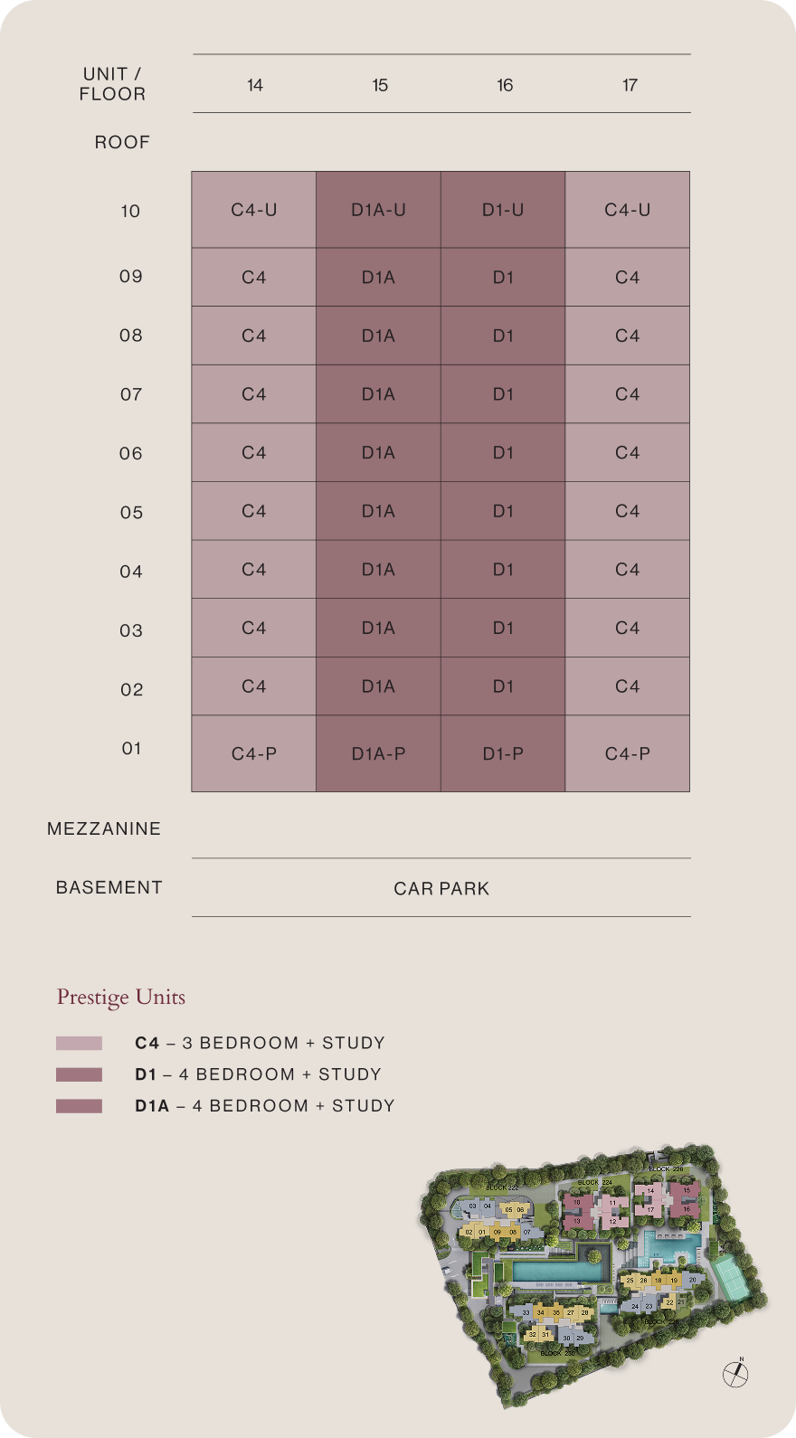 Unit Distribution Chart