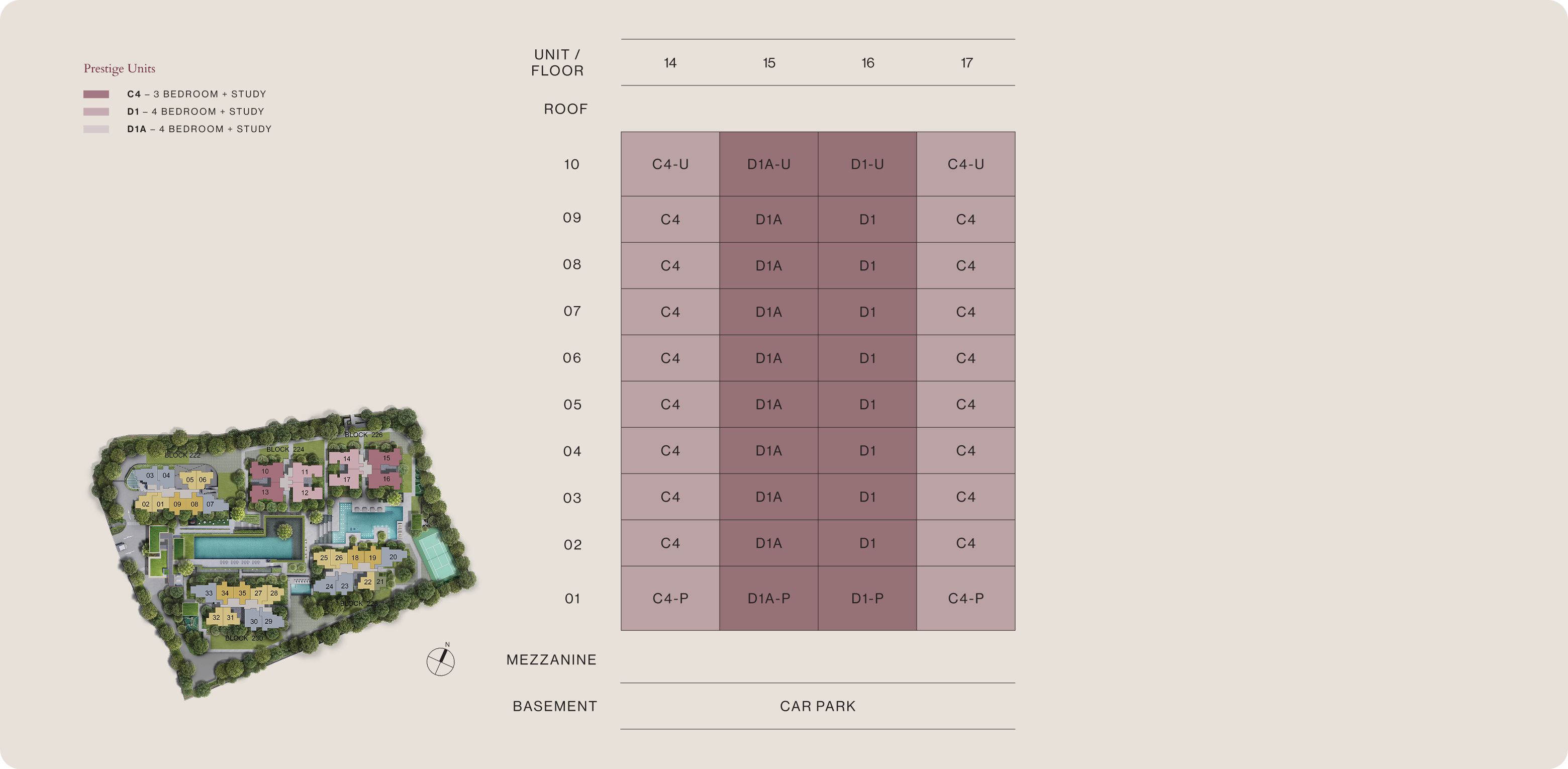 Unit Distribution Chart