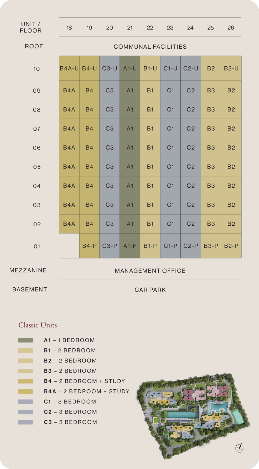 Unit Distribution Chart