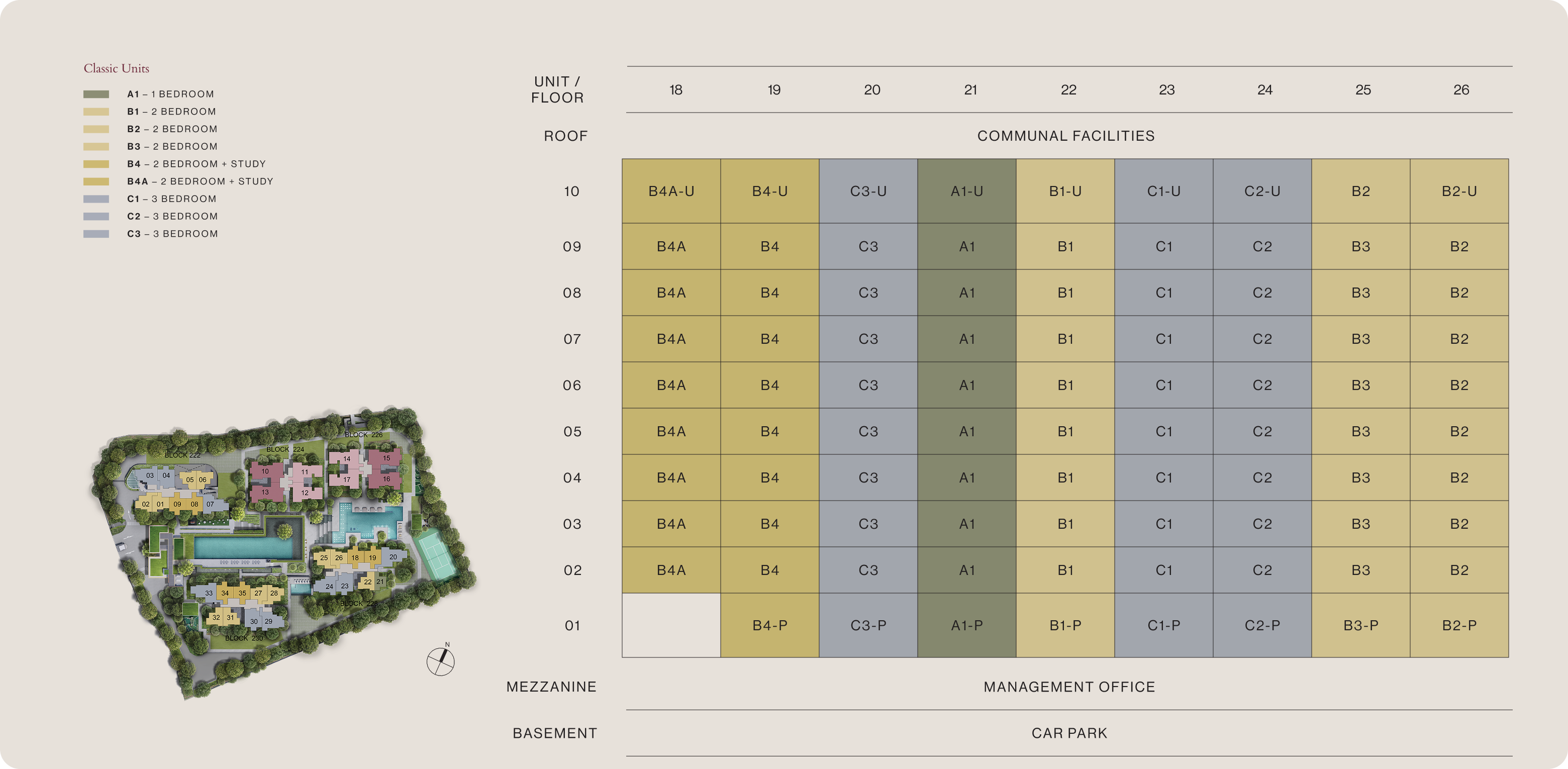 Unit Distribution Chart