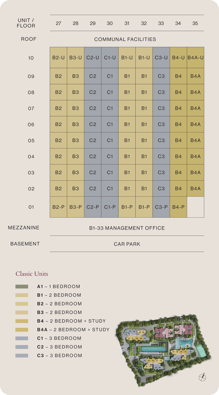 Unit Distribution Chart
