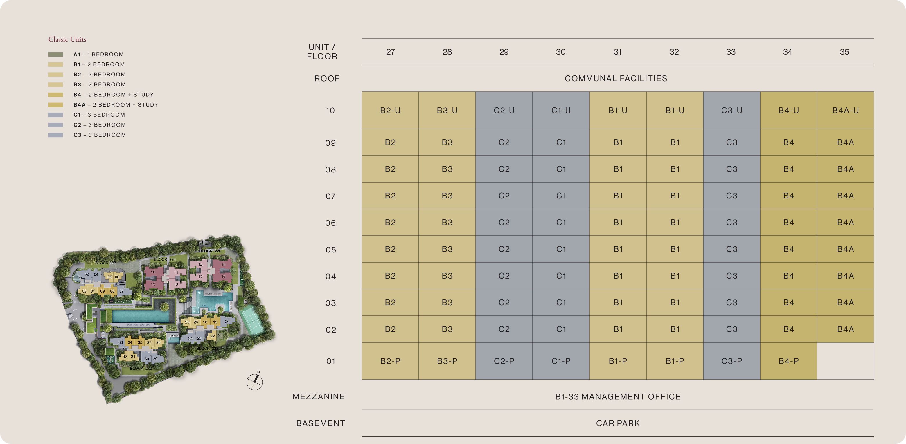 Unit Distribution Chart